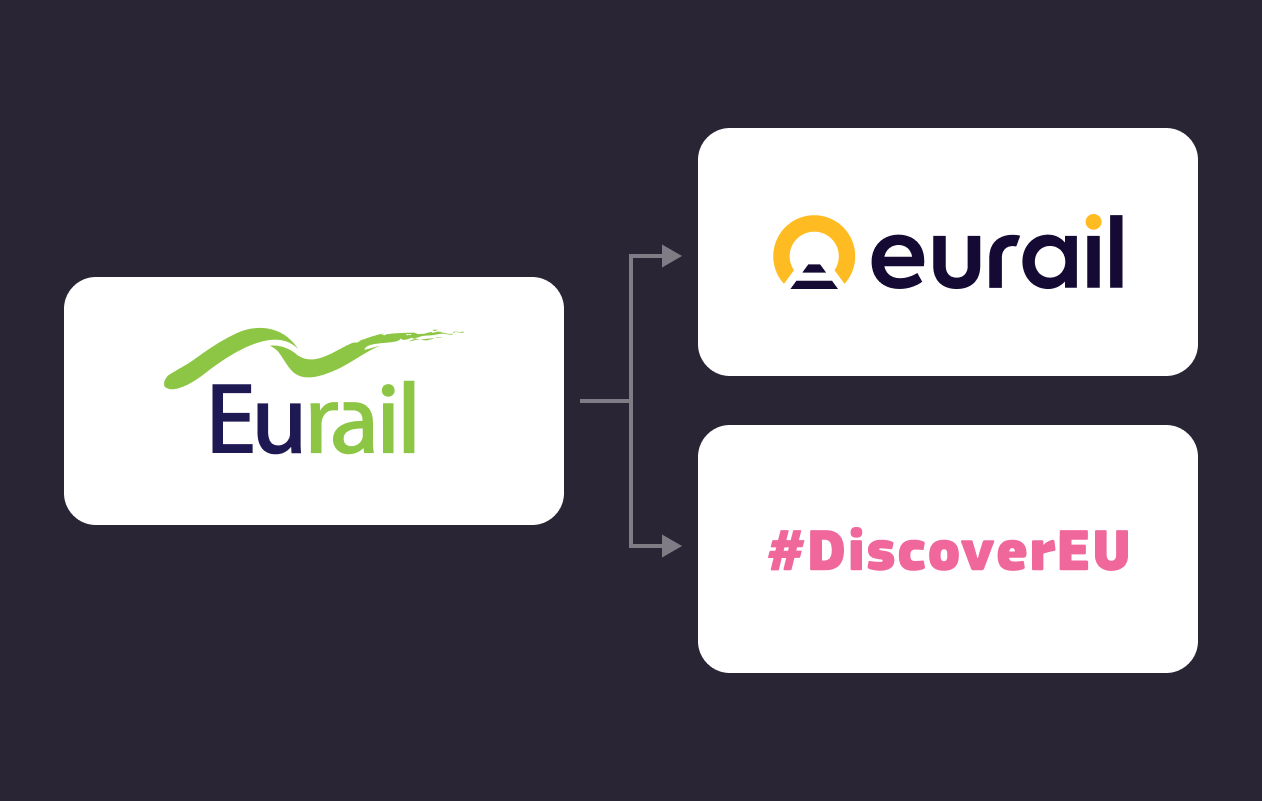 Rebranding logos